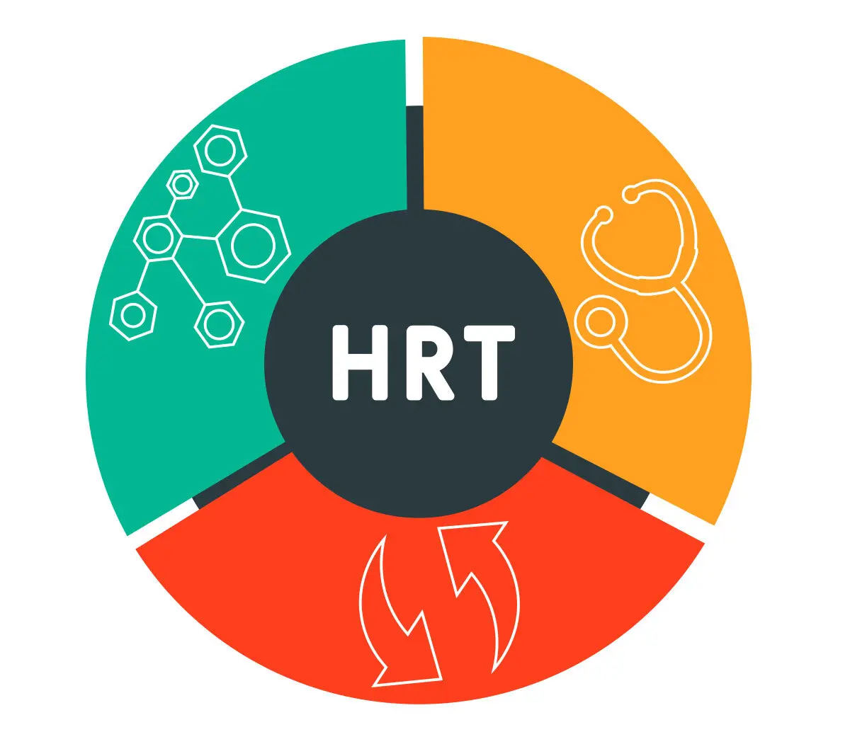 Hormone Replacement Therapy
